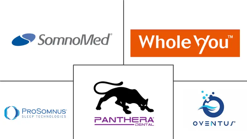 口腔睡眠呼吸暂停市场规模和份额