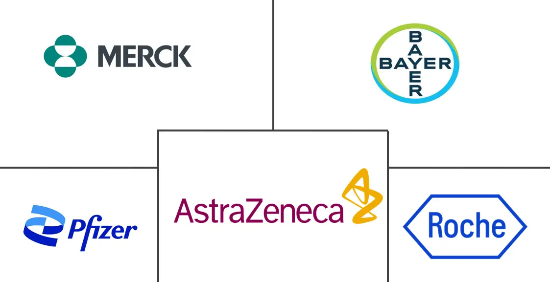 HER2阳性乳腺癌治疗市场规模和份额