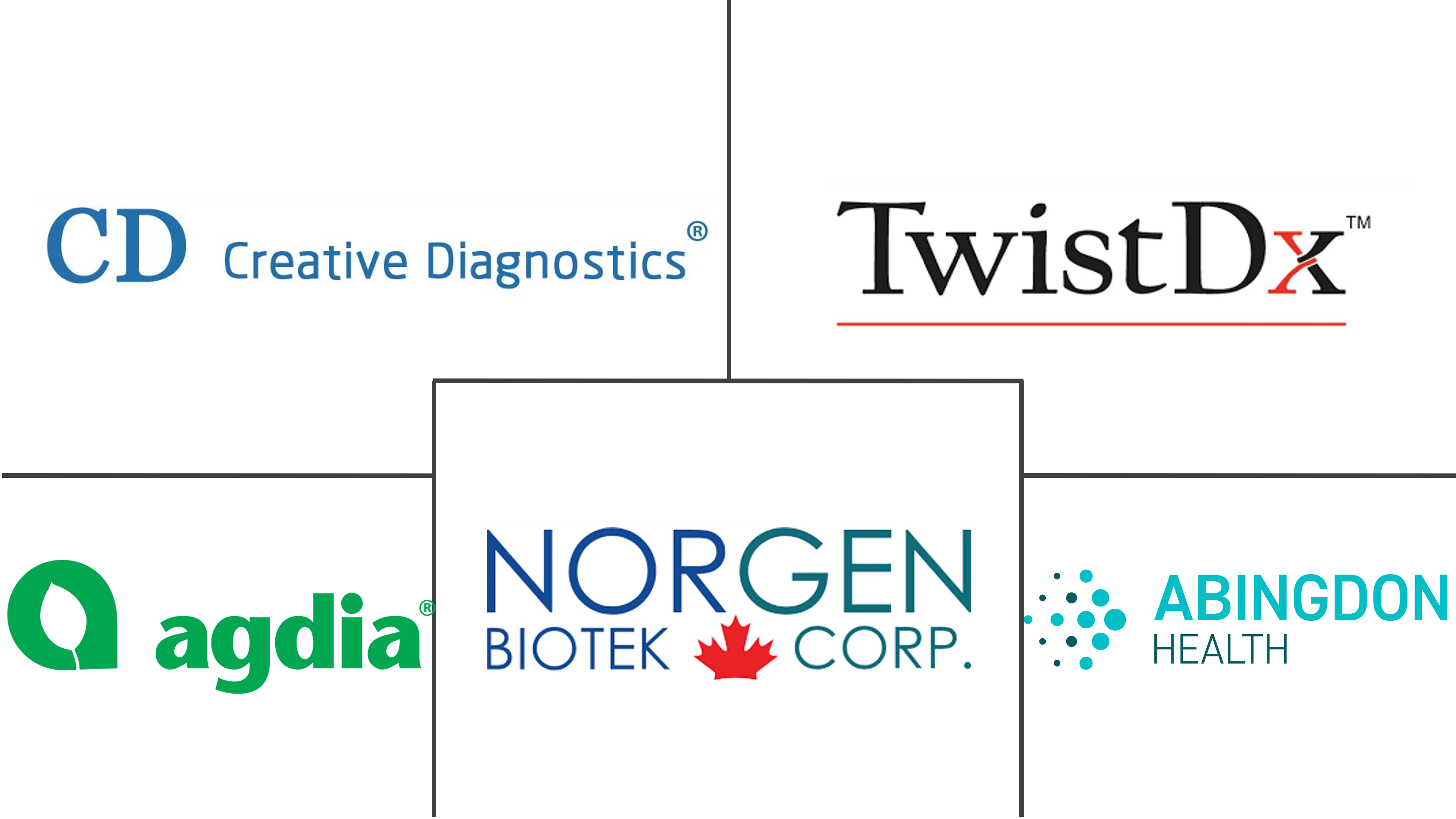 全球植物病理疾病诊断市场规模和份额