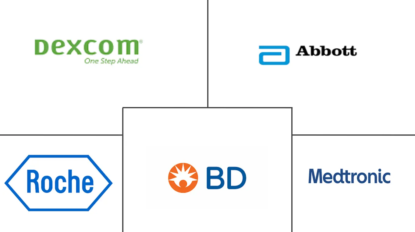 中国糖尿病器械市场规模及份额