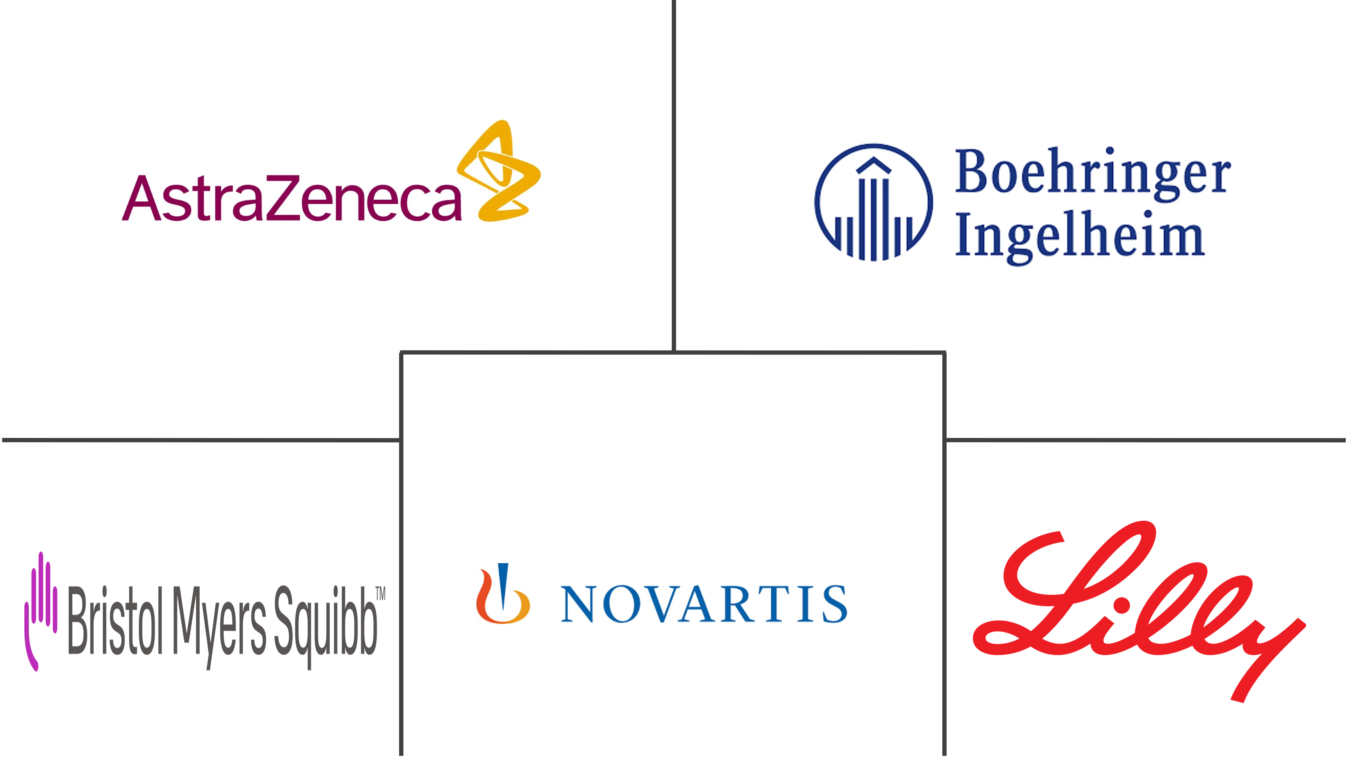 肺癌治疗市场规模和份额