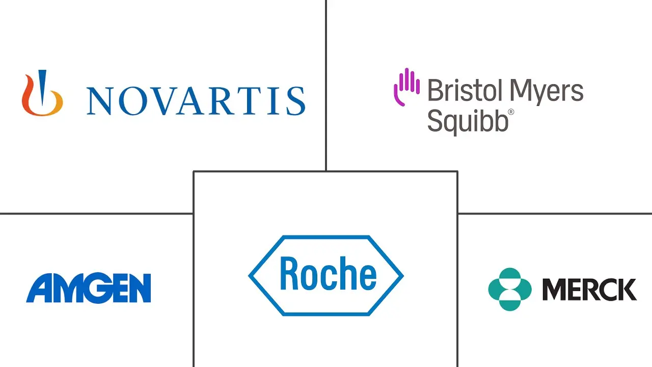 免疫调节剂市场规模和份额