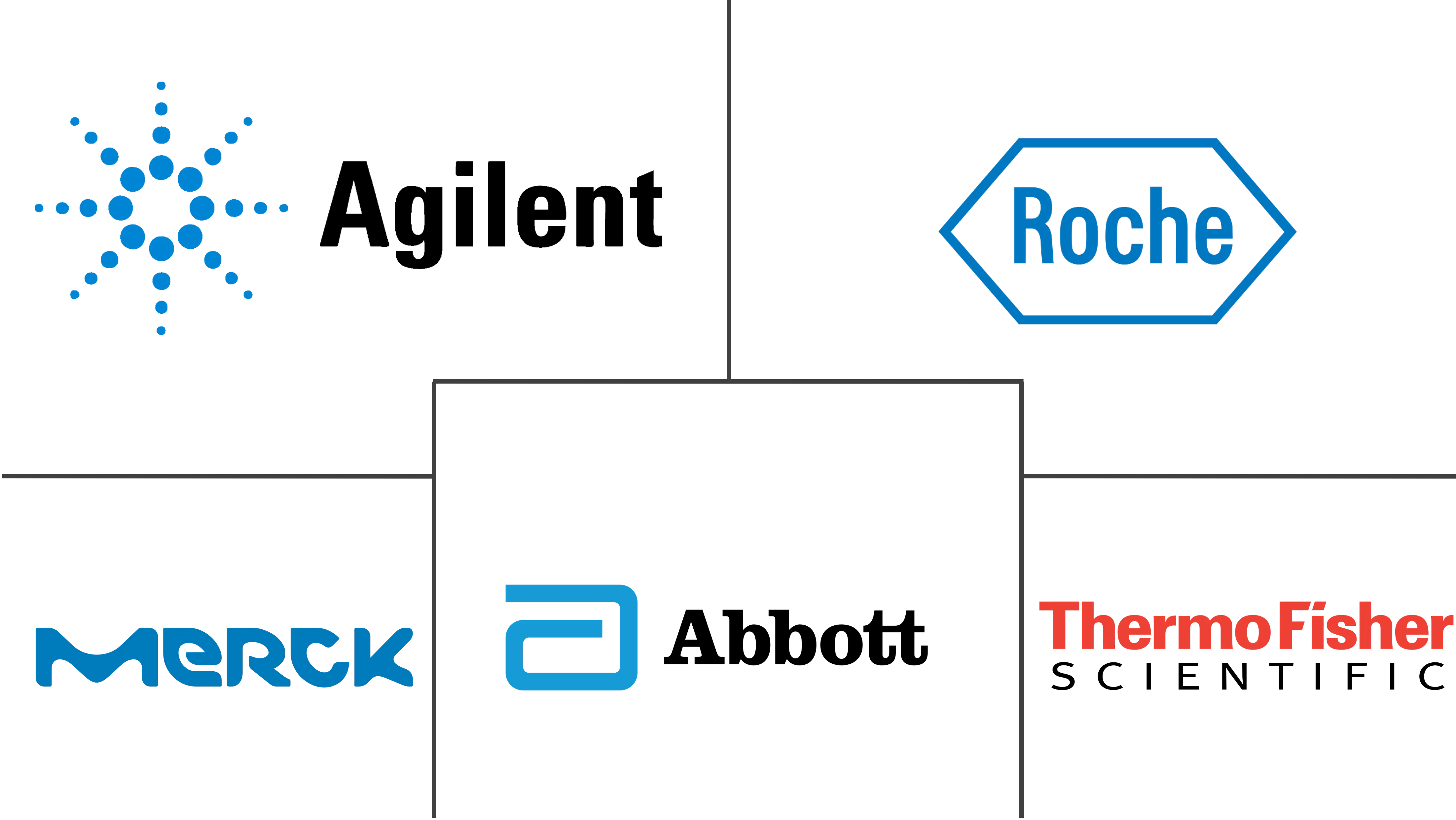 组织诊断市场规模和份额