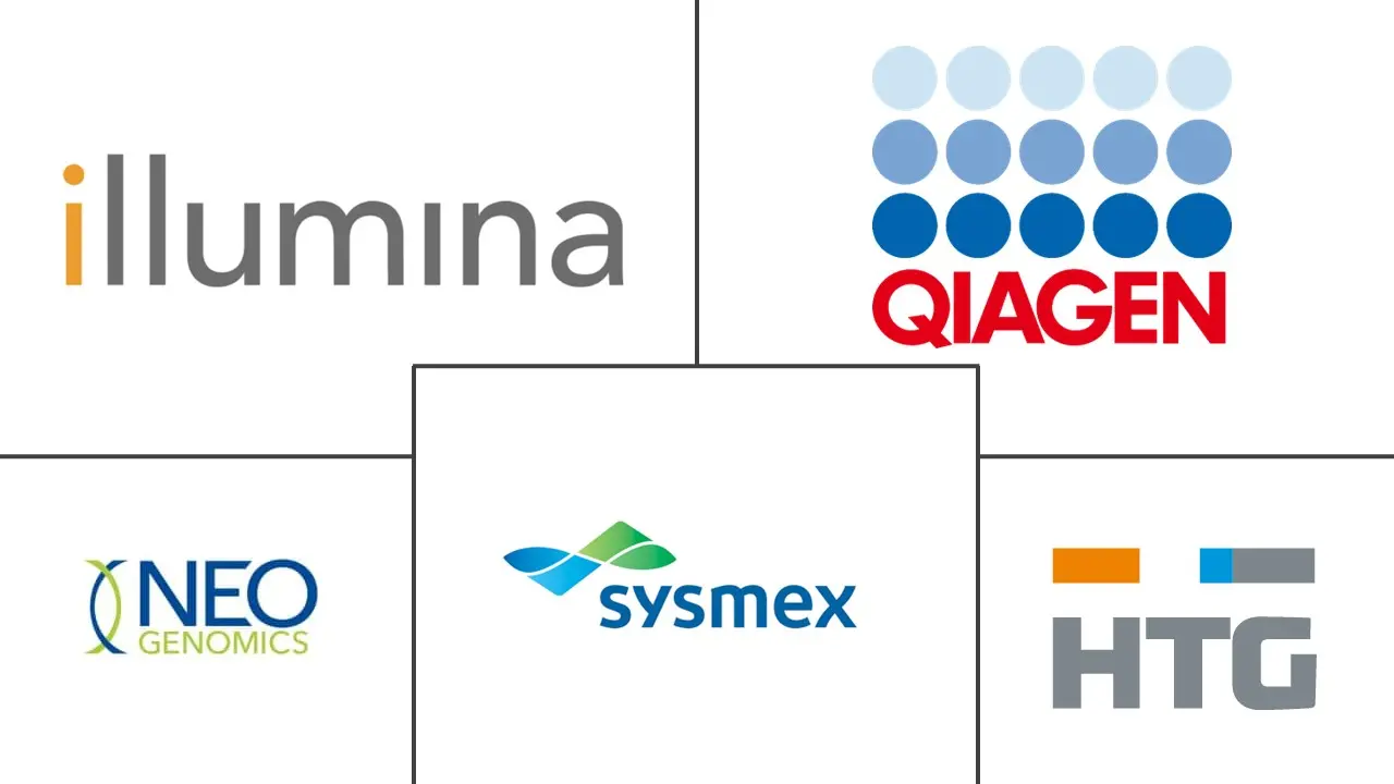 癌症分析市场规模和份额