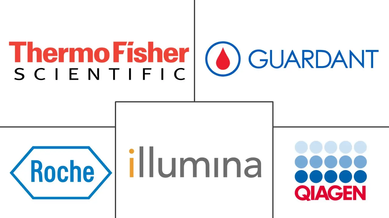 下一代癌症诊断市场规模和份额