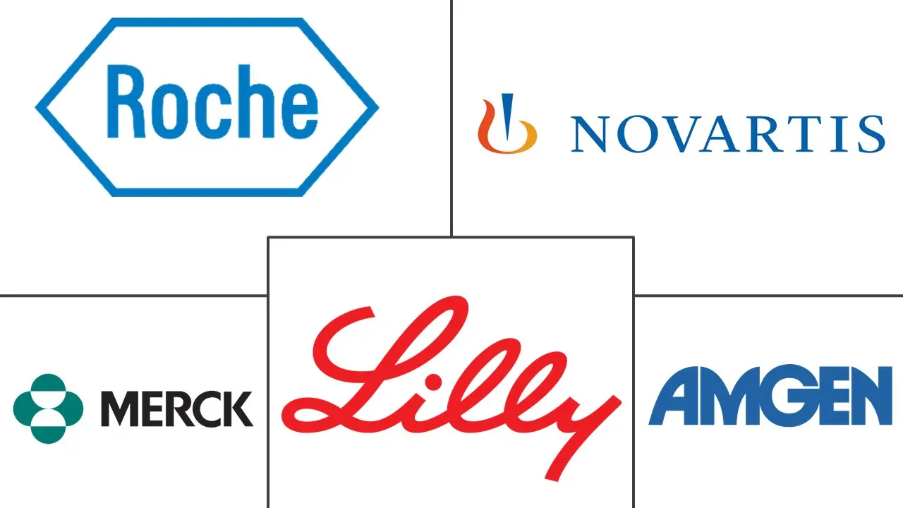 癌症单克隆抗体市场规模和份额