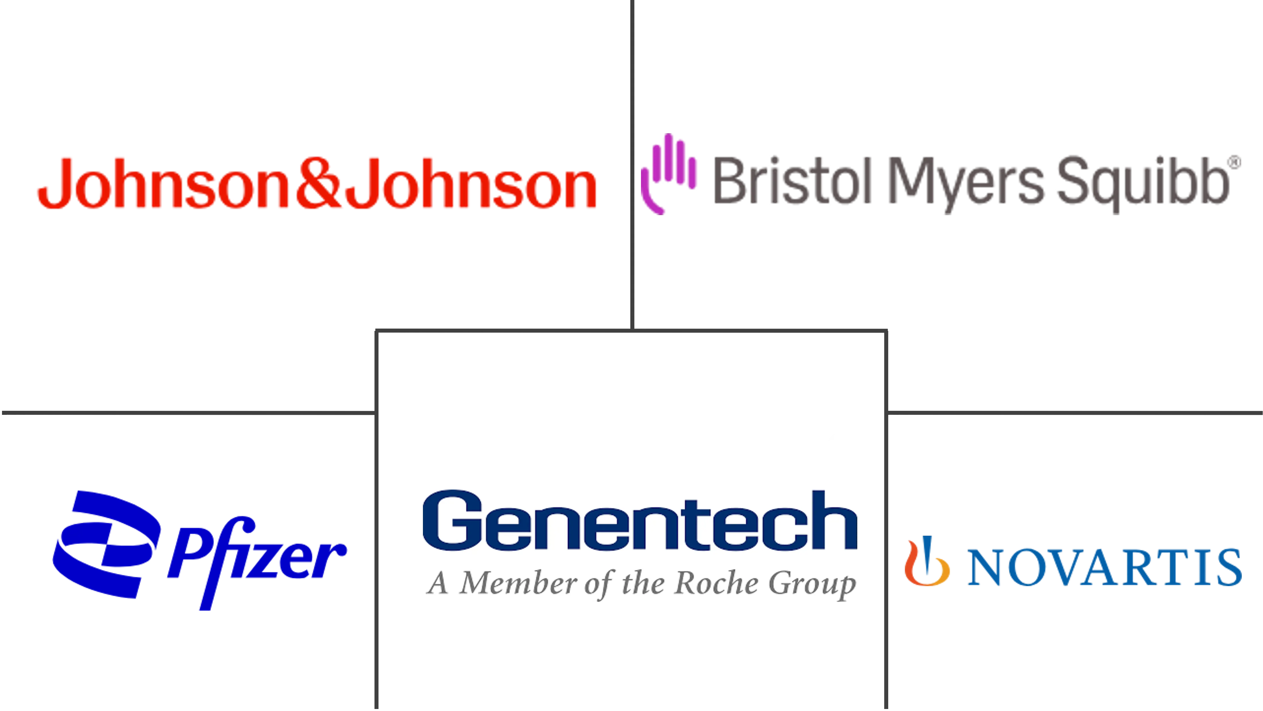 化疗市场规模和份额