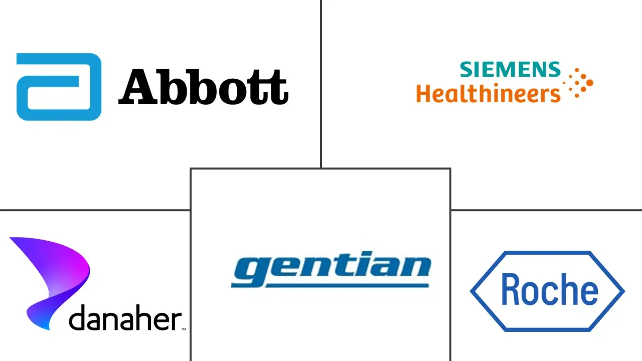 胱抑素 C 检测市场规模和份额