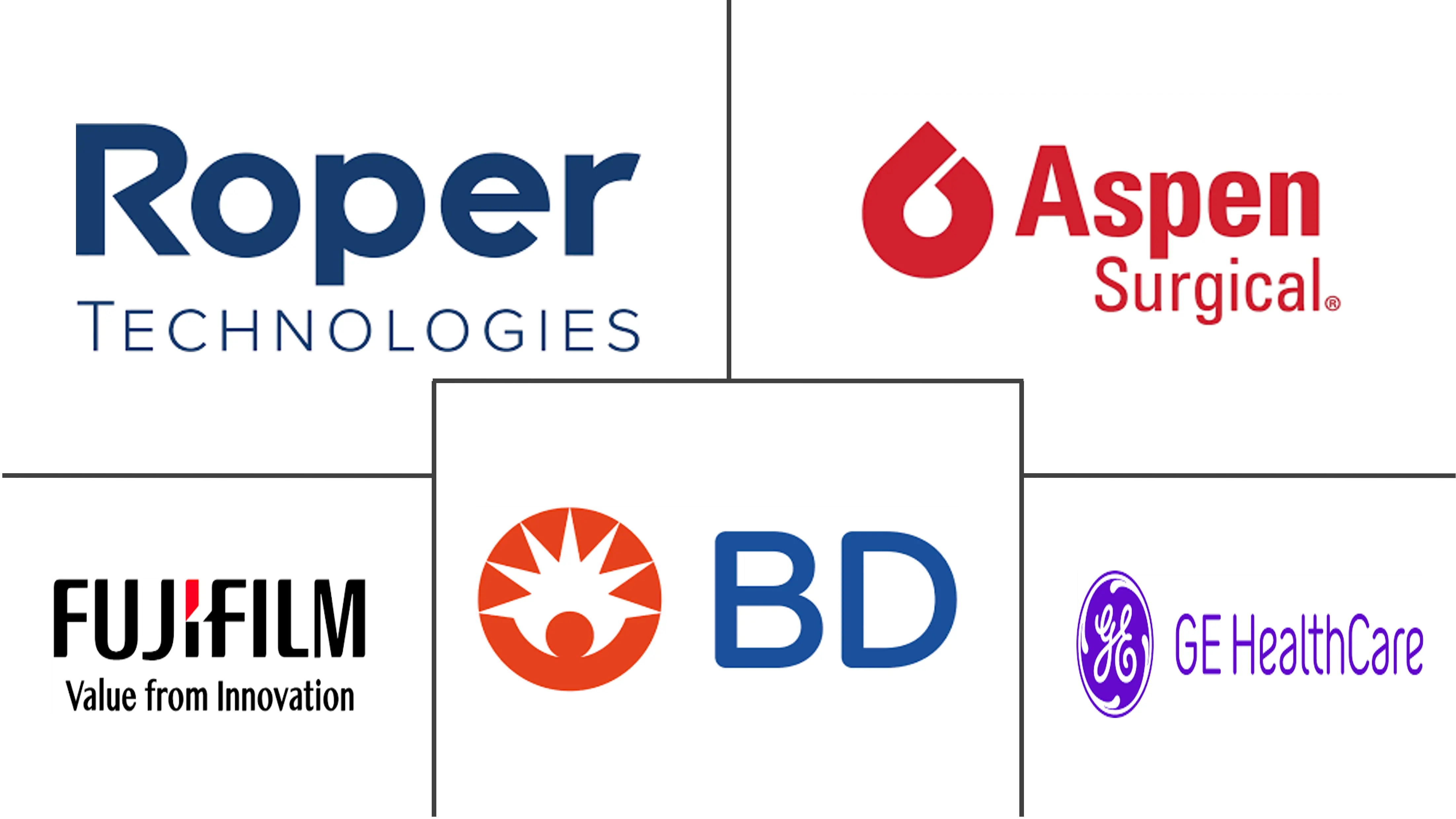 超声导针市场规模和份额