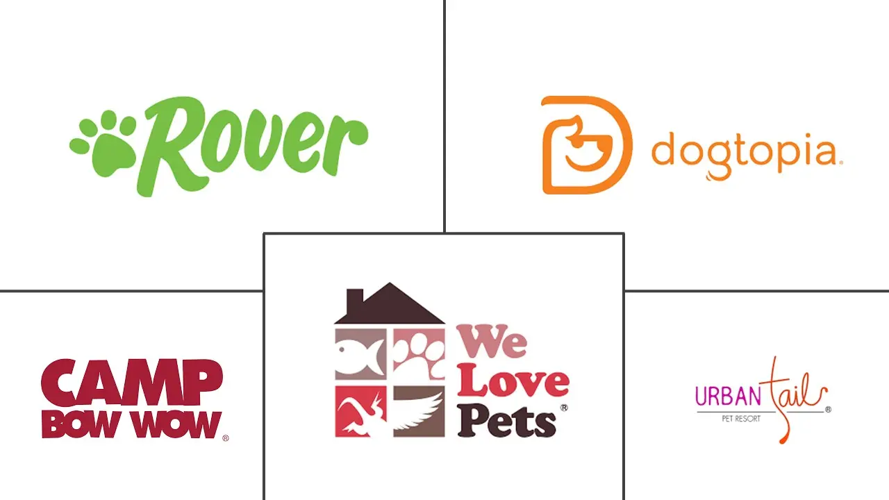 宠物寄养服务市场规模和份额