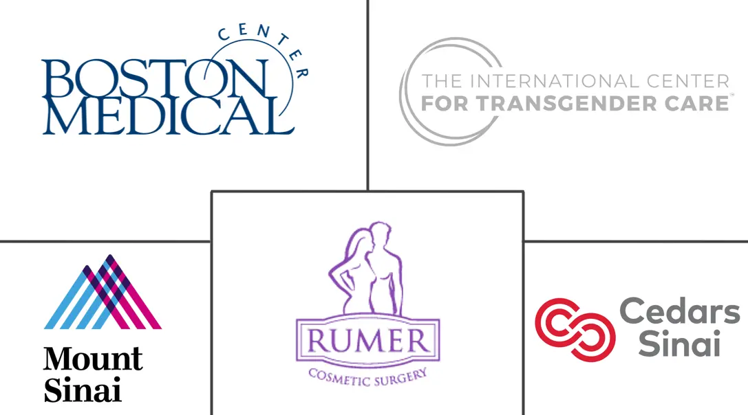 美国变性手术市场规模