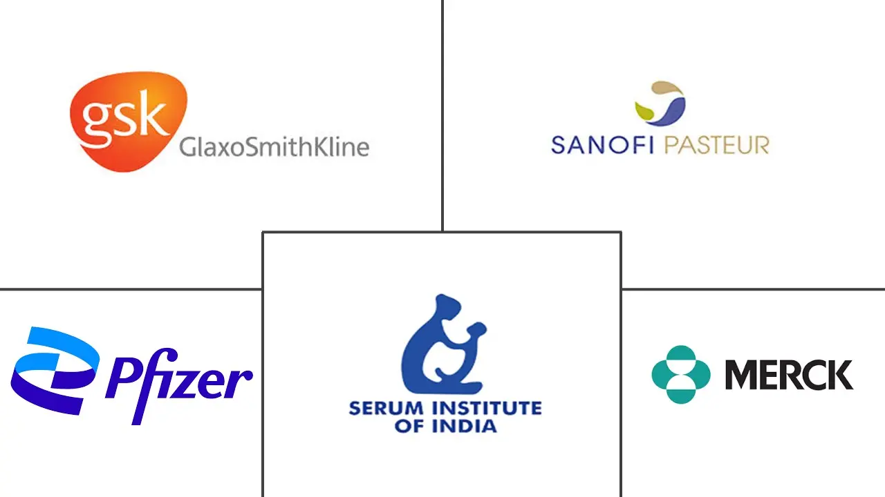 破伤风类毒素疫苗市场规模和份额