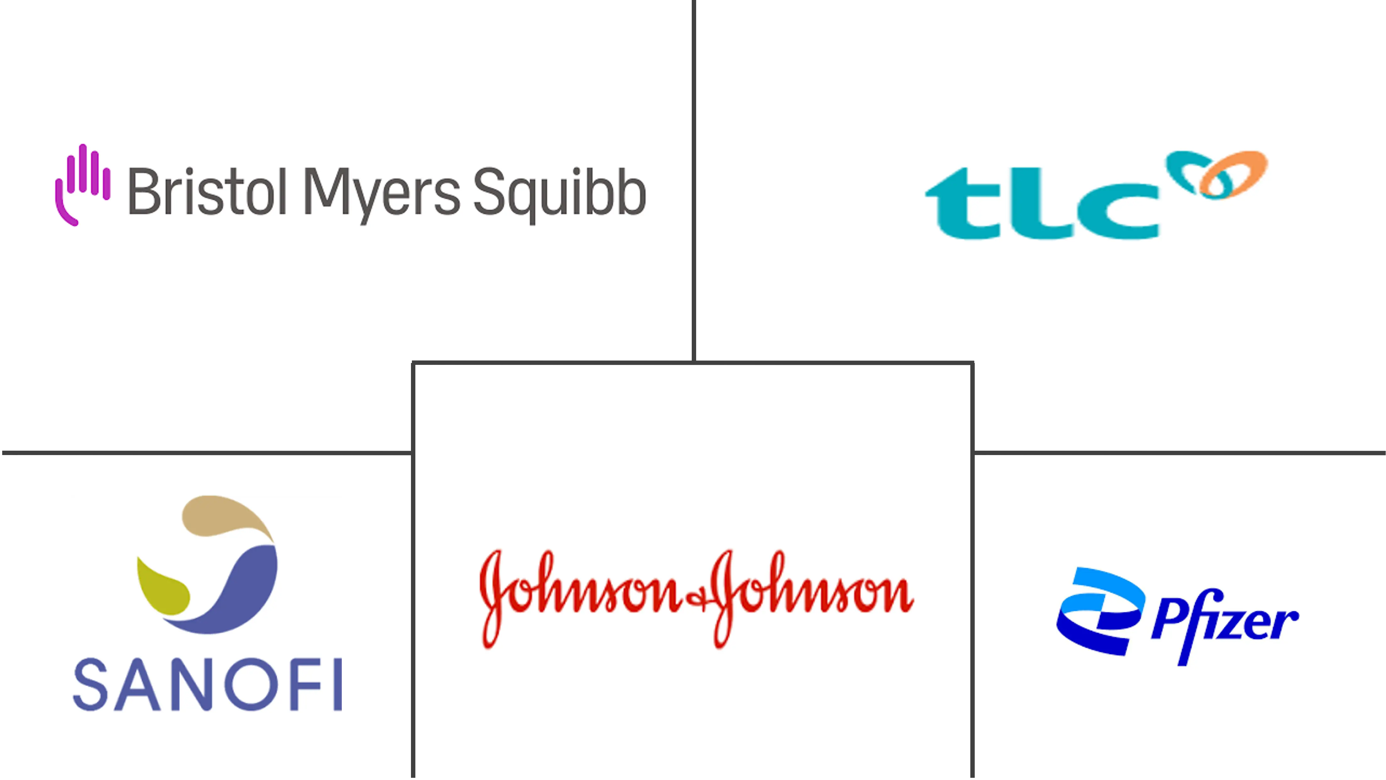 医疗保健纳米技术（纳米医学）市场规模