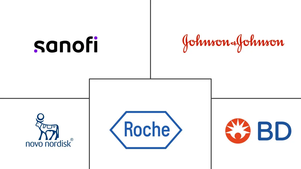 法国给药设备市场规模和份额分析