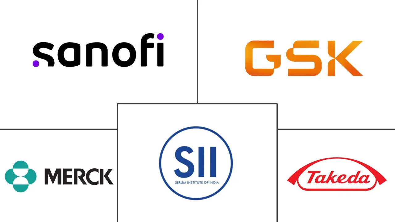 登革热疫苗市场规模和份额