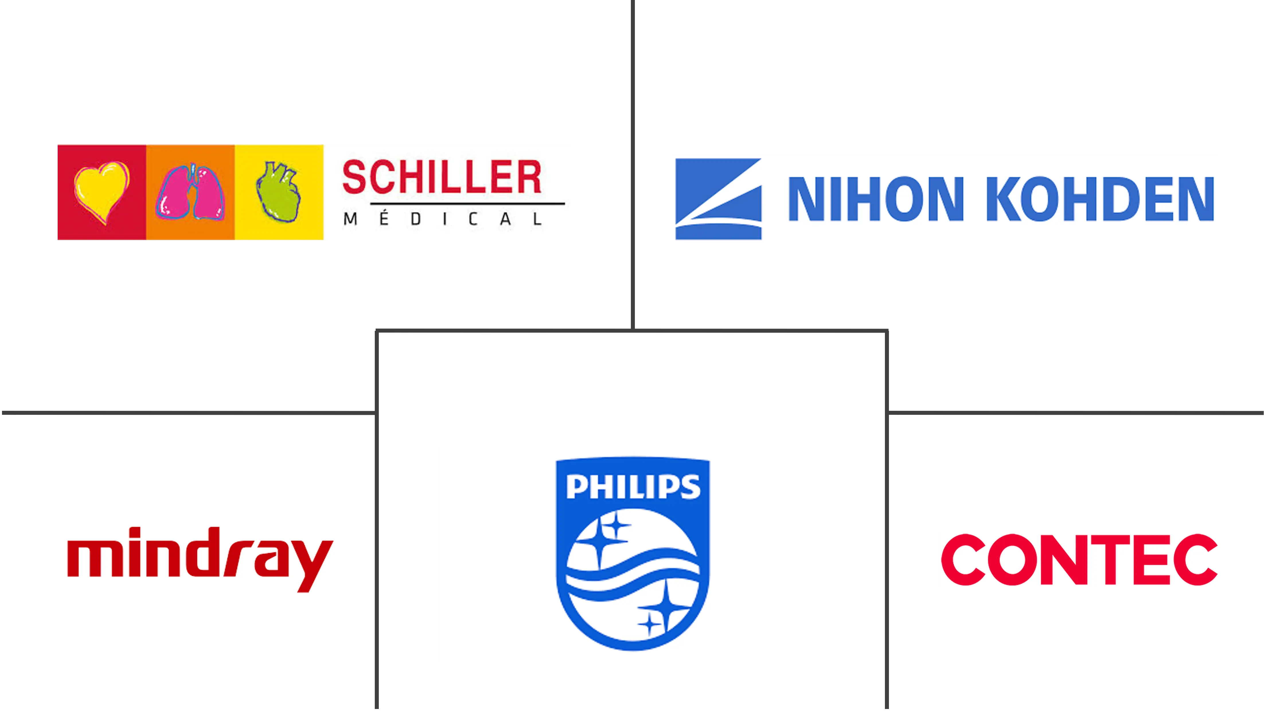 危地马拉心电图机 (ECG) 市场规模