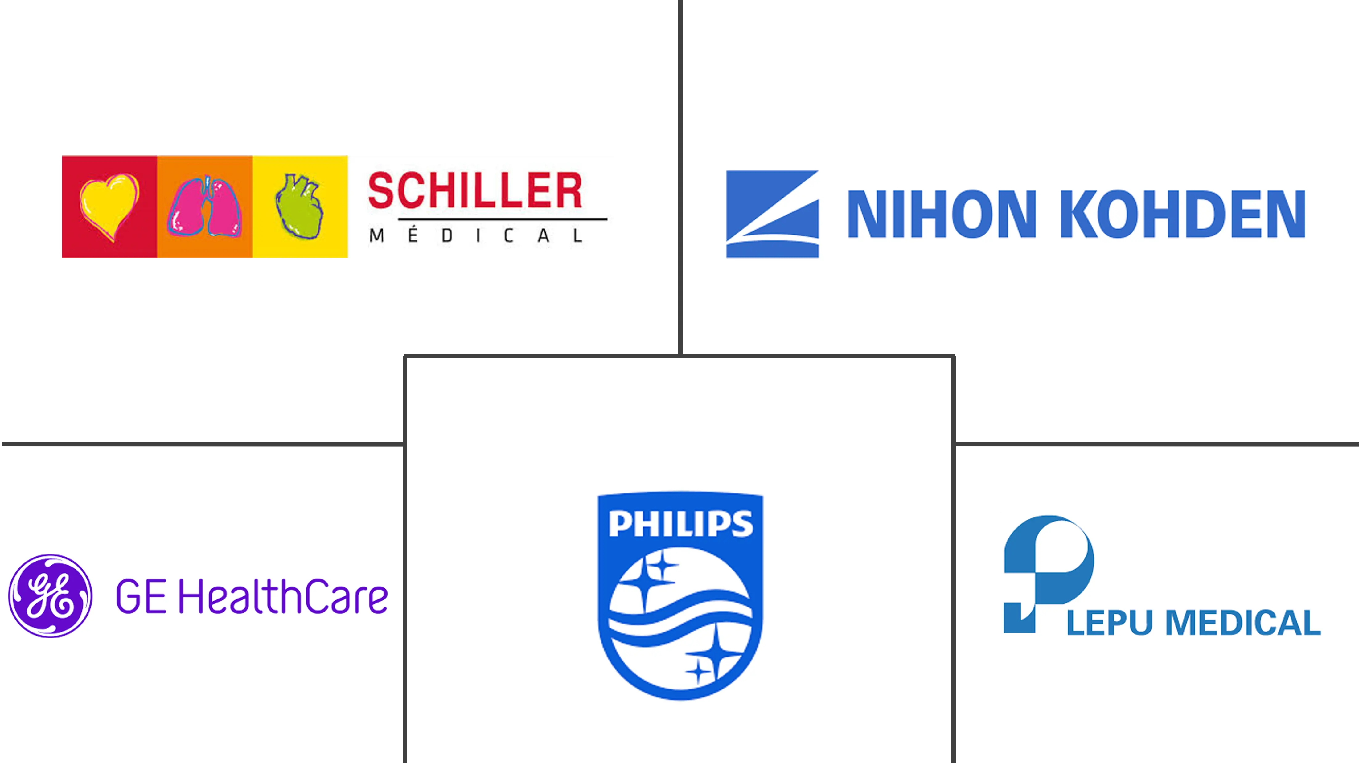 土耳其心电图机 (ECG) 市场规模