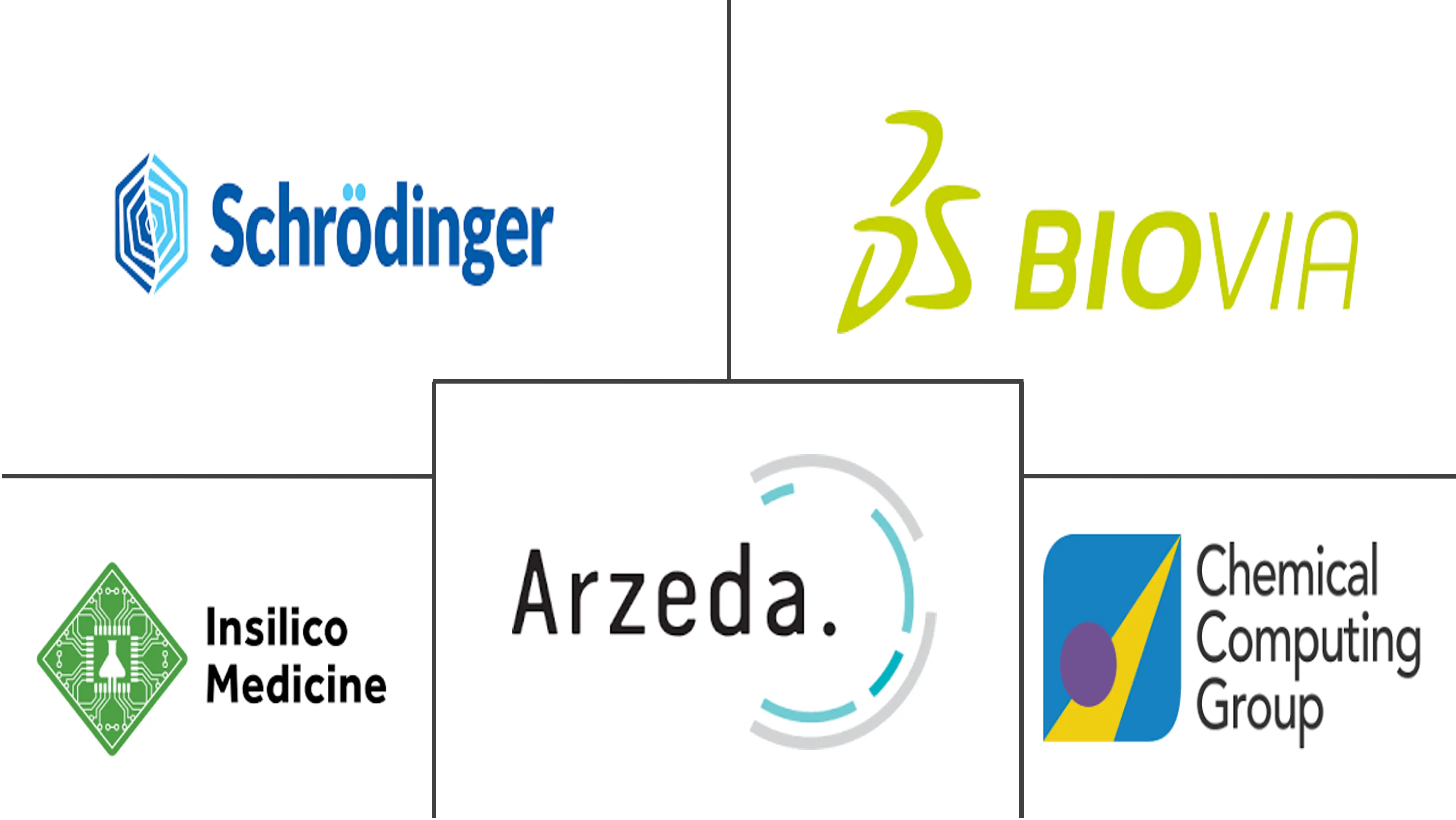 计算机模拟蛋白质设计市场规模