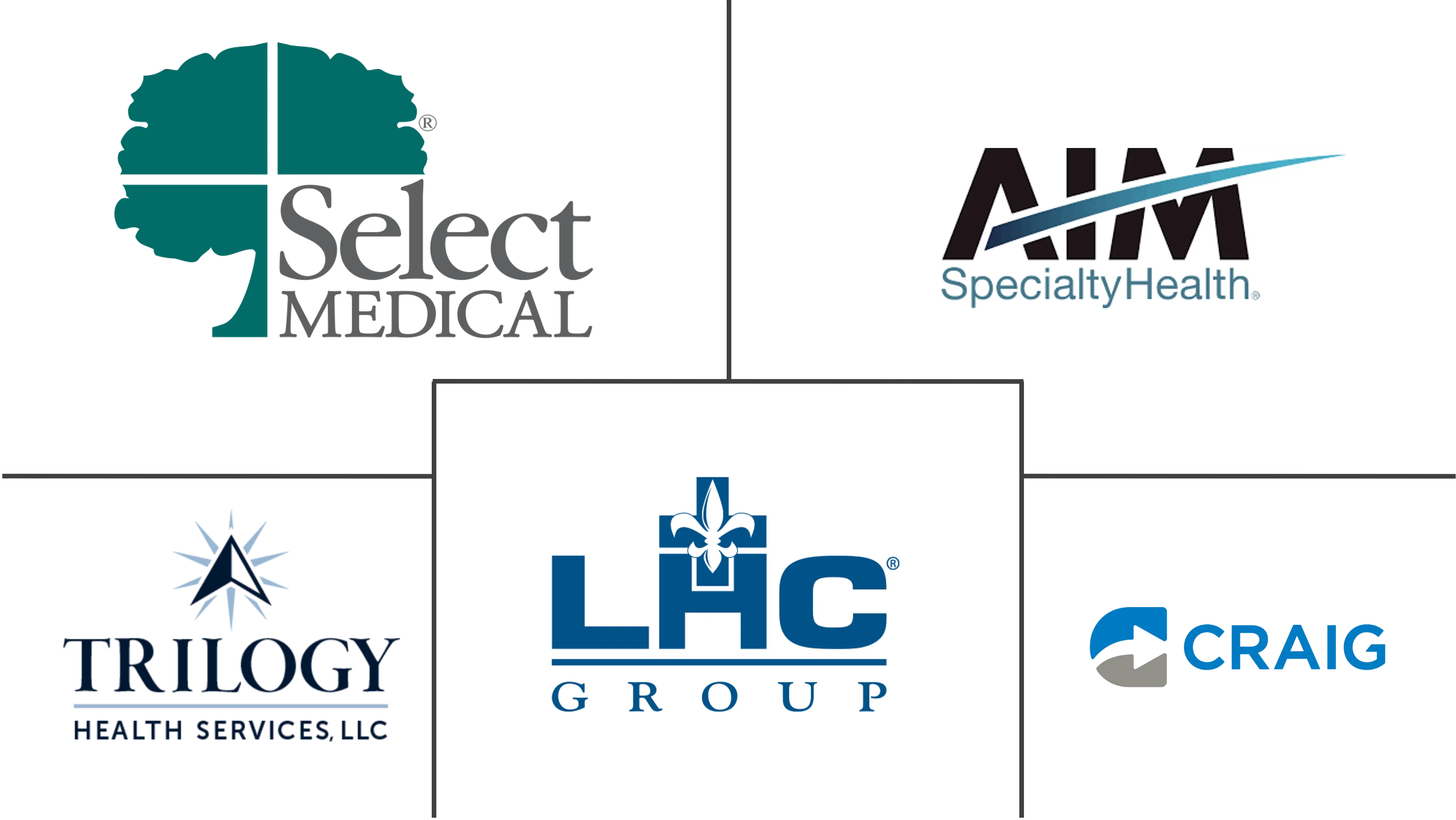 门诊康复中心市场规模和份额