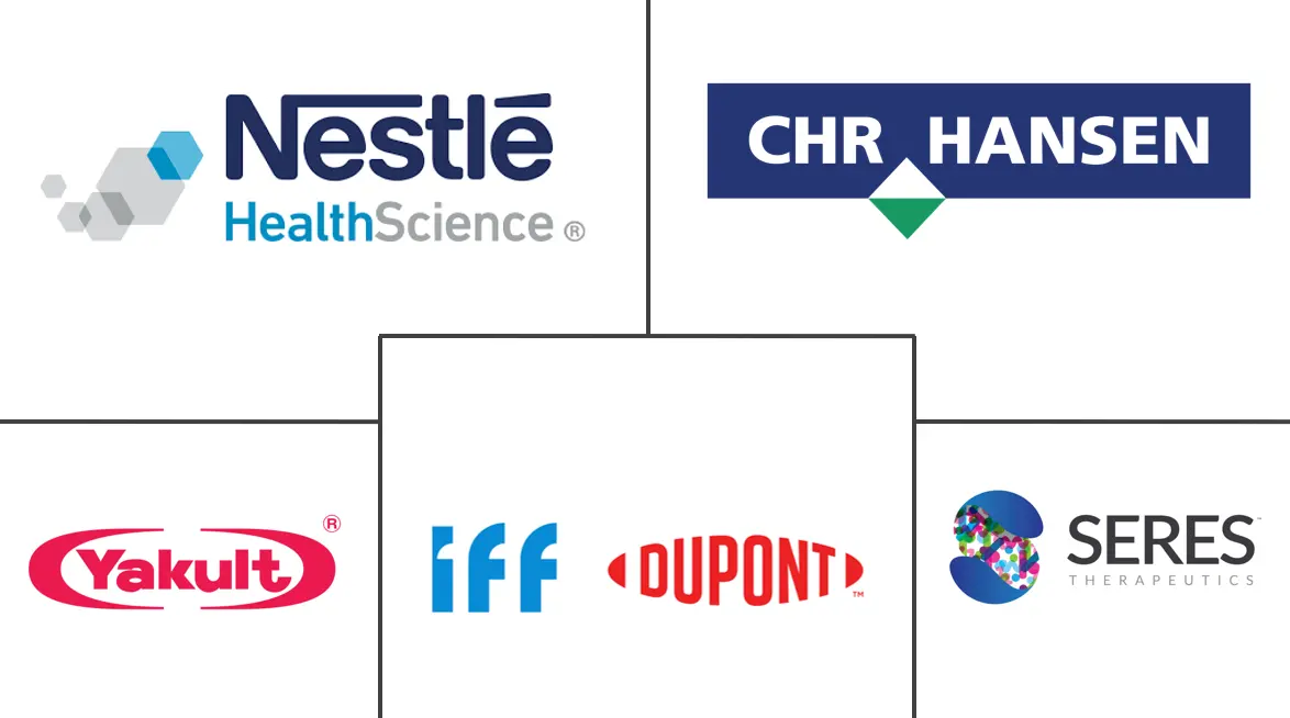 微生物组调节市场规模和份额
