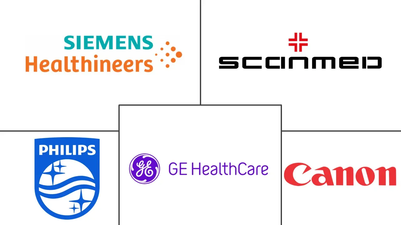 MRI 线圈市场规模和份额