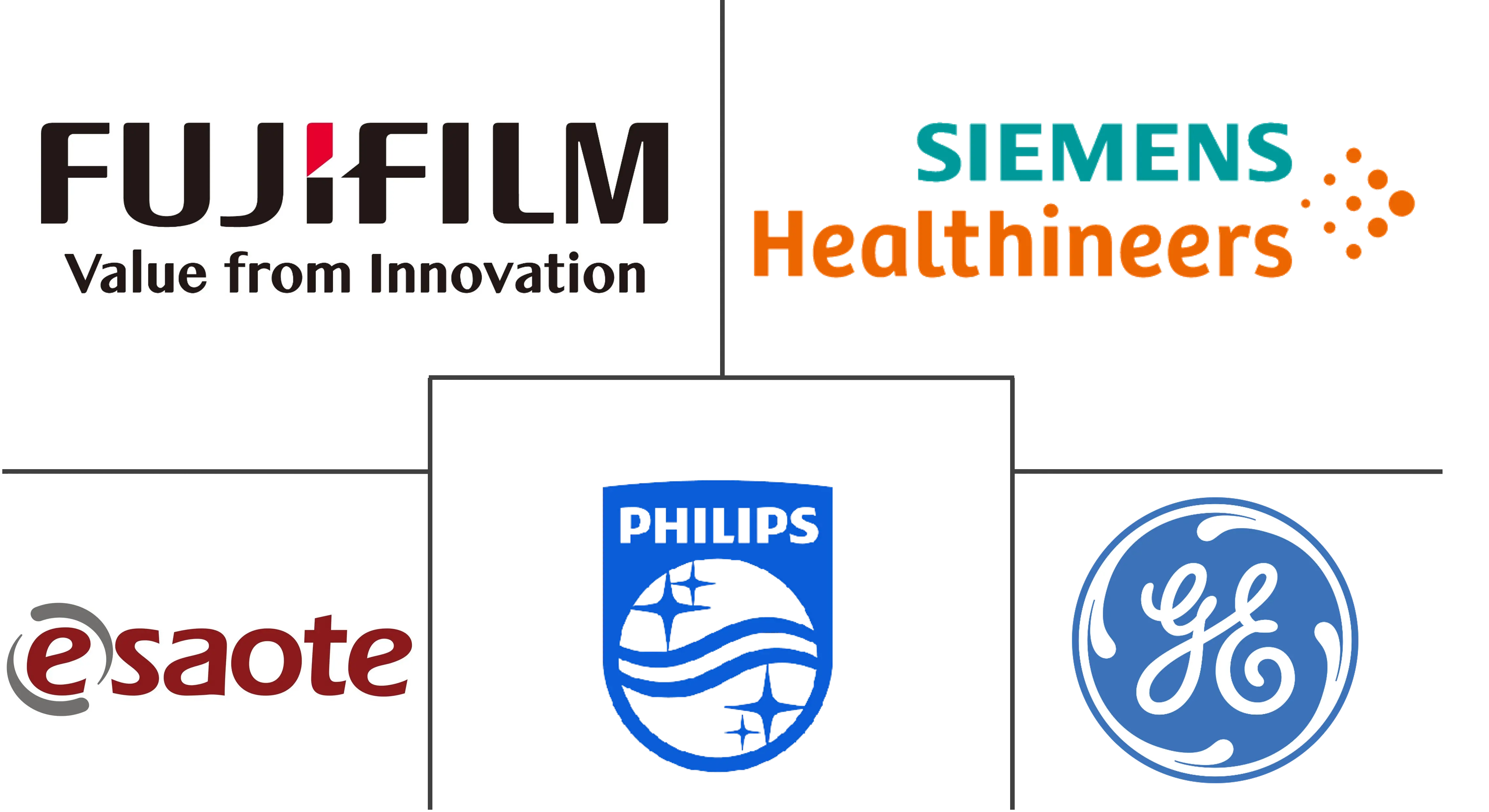 意大利诊断成像设备市场规模和份额分析