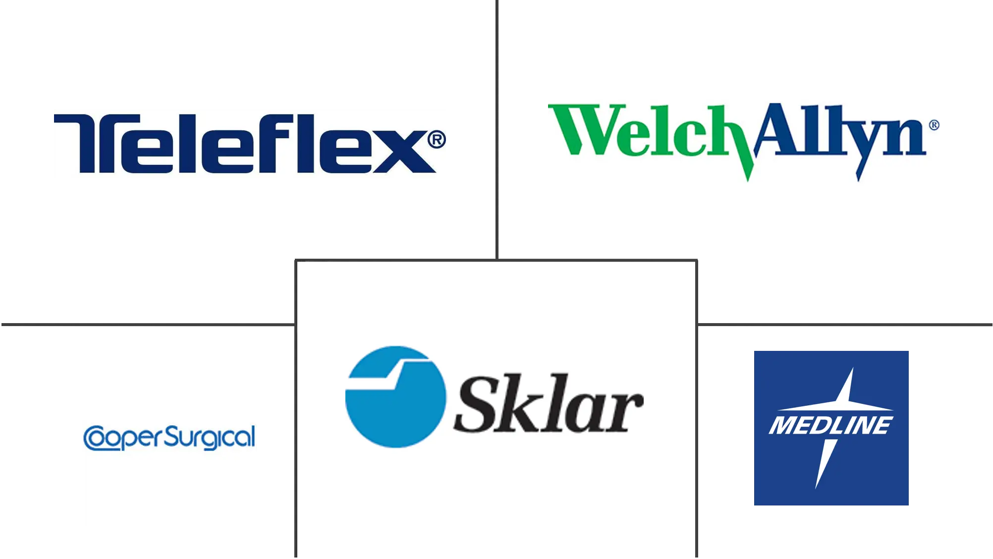 阴道窥器市场规模