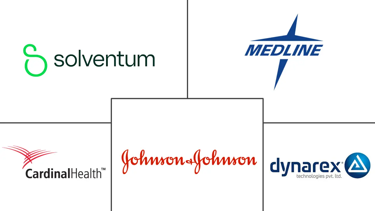 腹部垫市场规模和份额