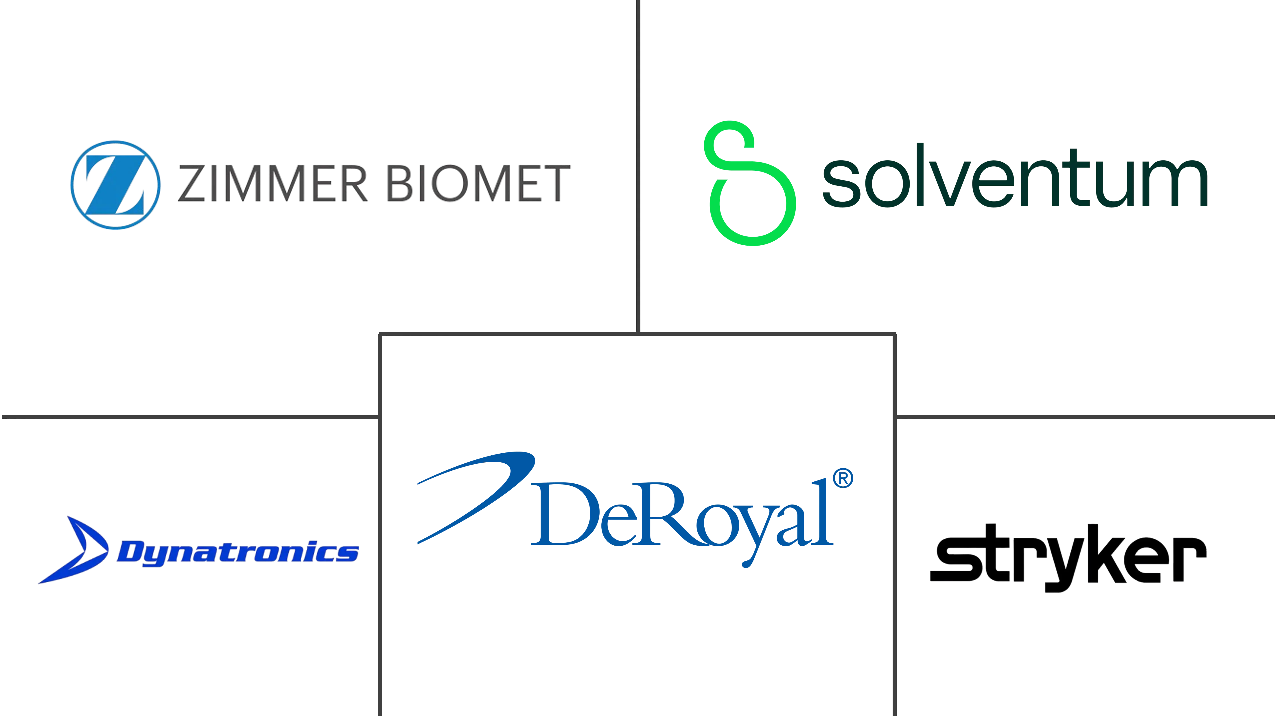 骨科夹板市场规模和份额