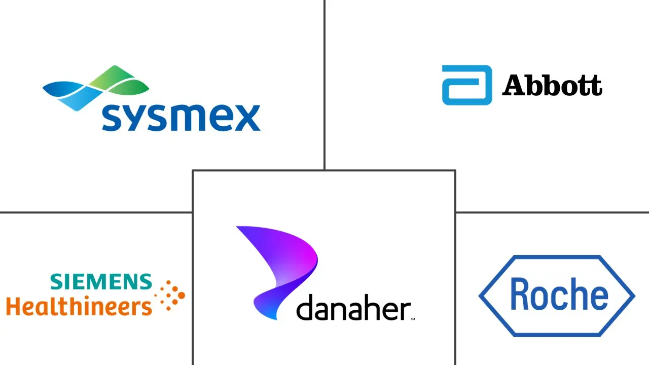 血液学诊断市场规模和份额