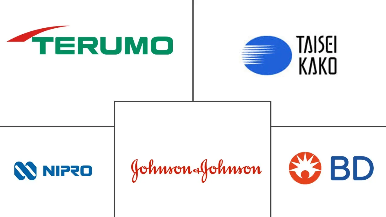 日本给药装置市场规模及份额