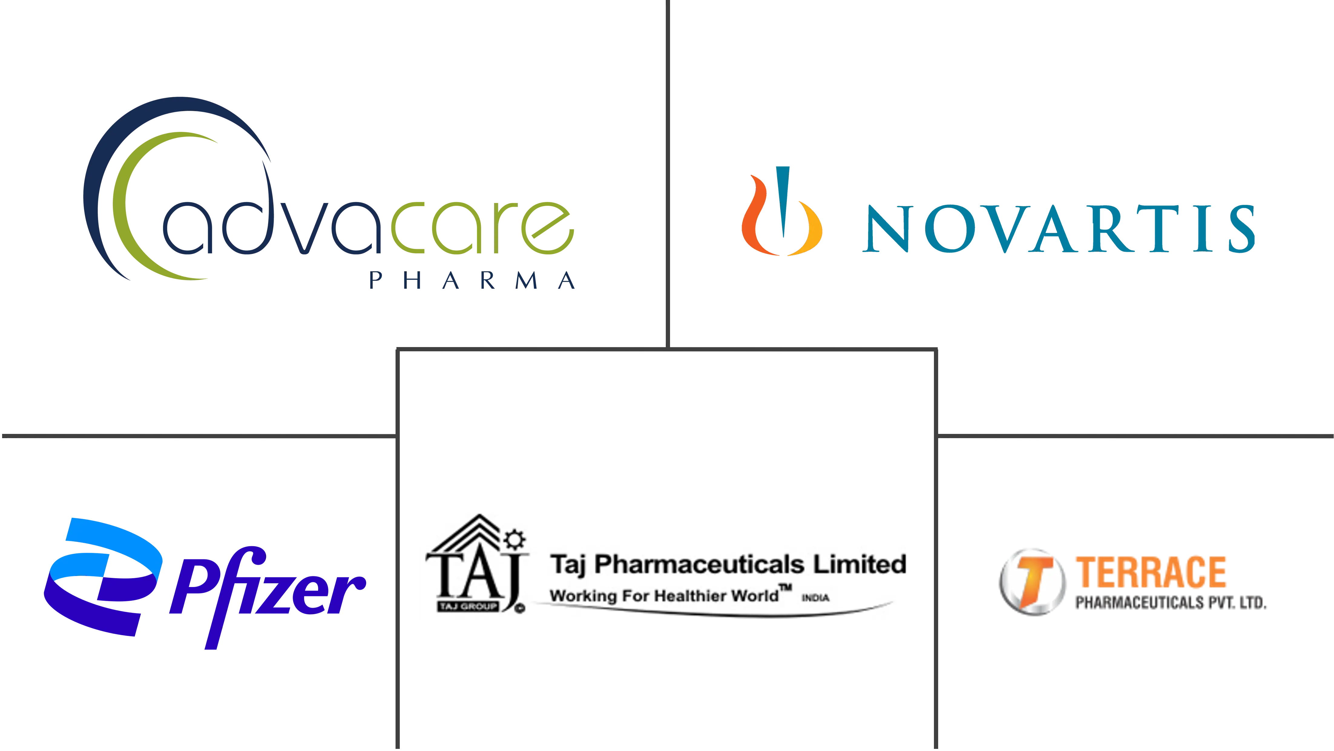 阿普唑仑粉市场规模