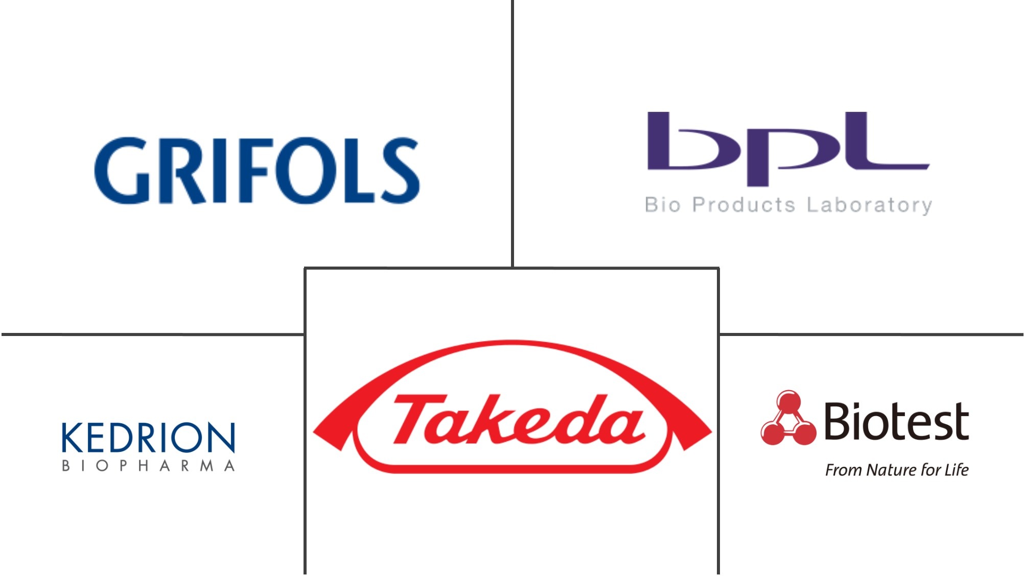 全球静脉免疫球蛋白市场规模及份额