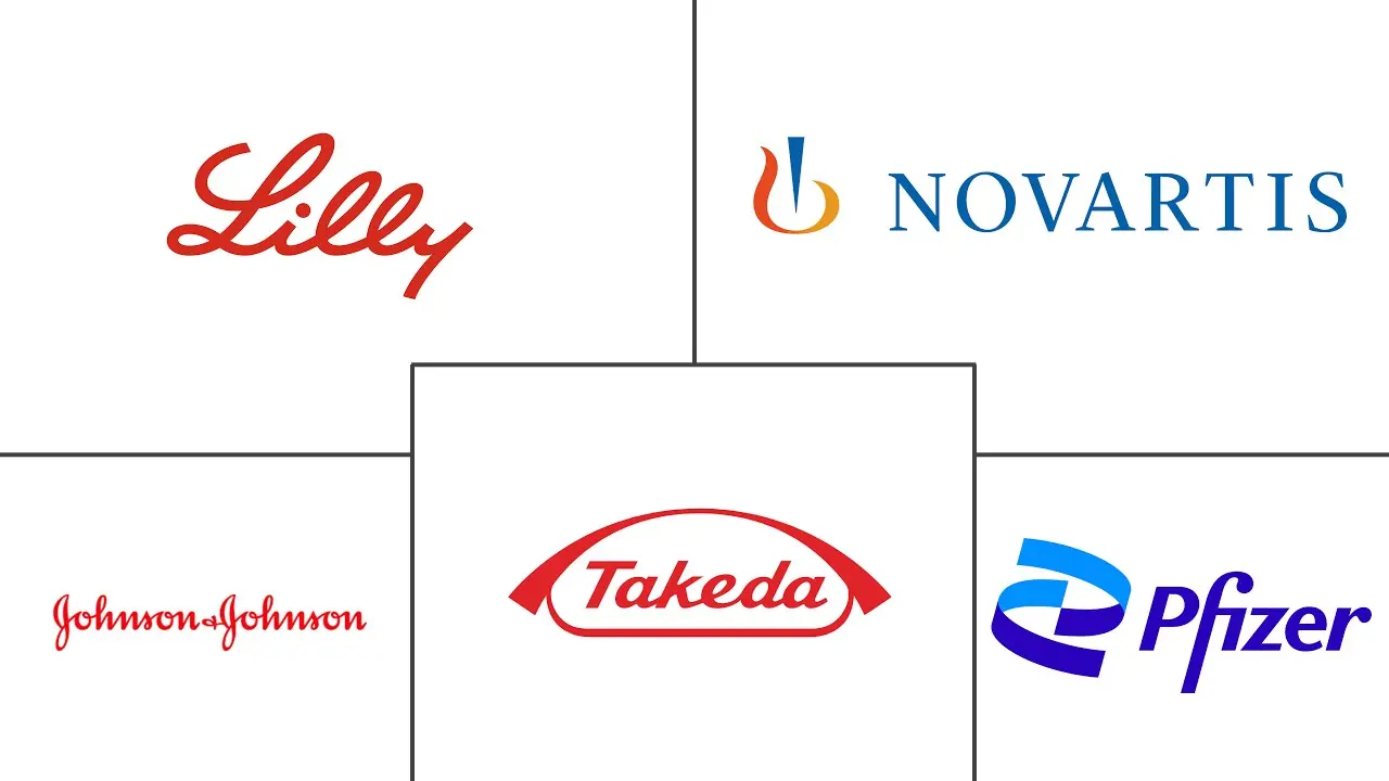 注意力缺陷多动障碍市场规模和份额