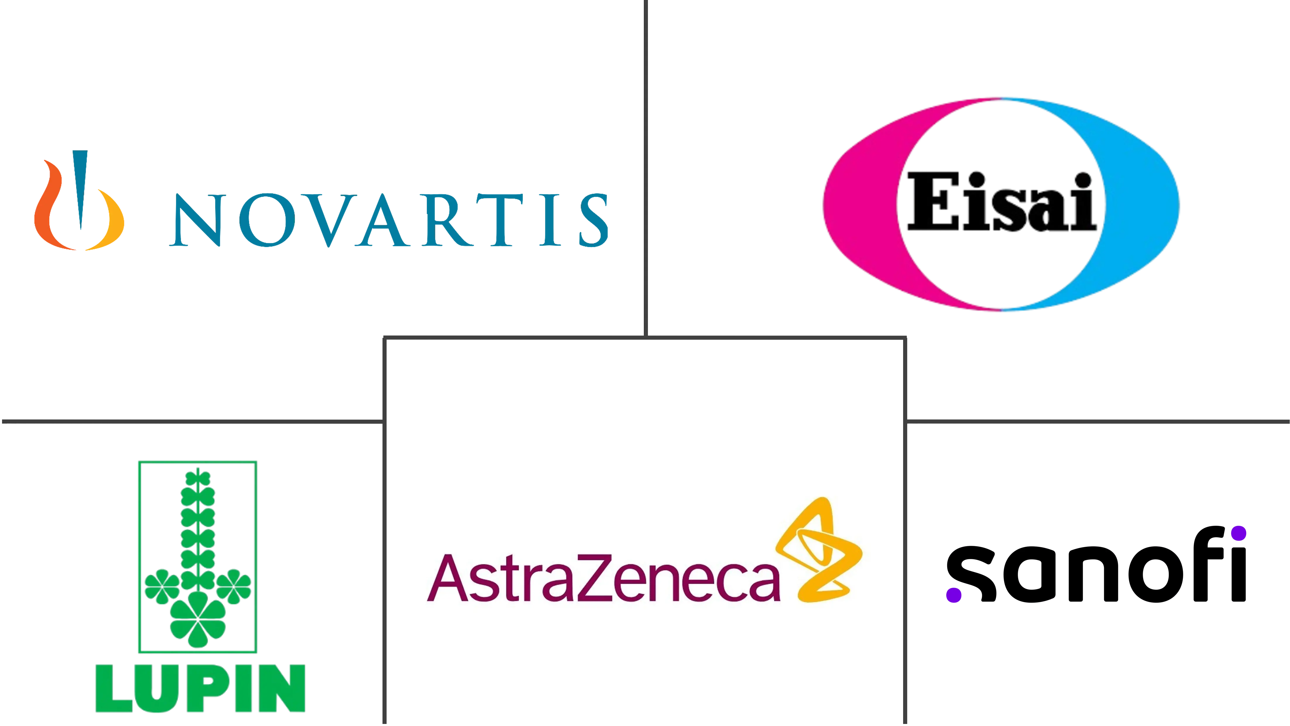 消化不良药物市场规模和份额