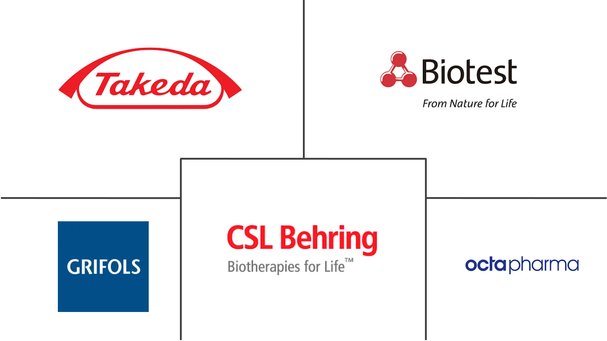 皮下免疫球蛋白市场规模和份额