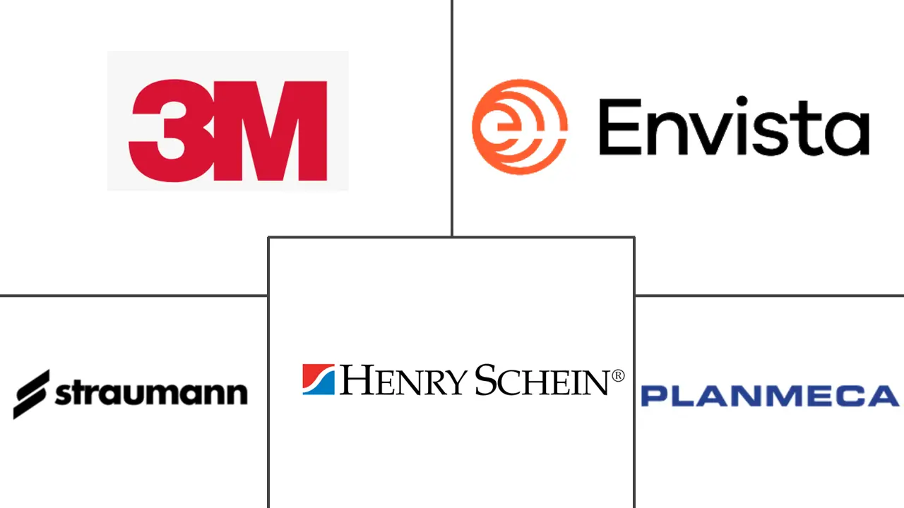 阿根廷牙科设备市场规模和份额