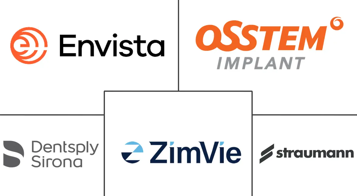 欧洲种植牙市场规模和份额