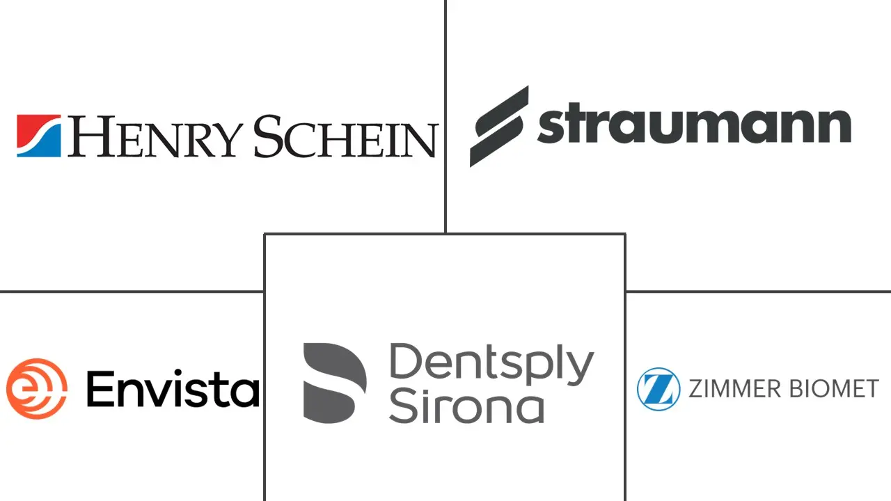 牙科治疗限制市场规模和份额