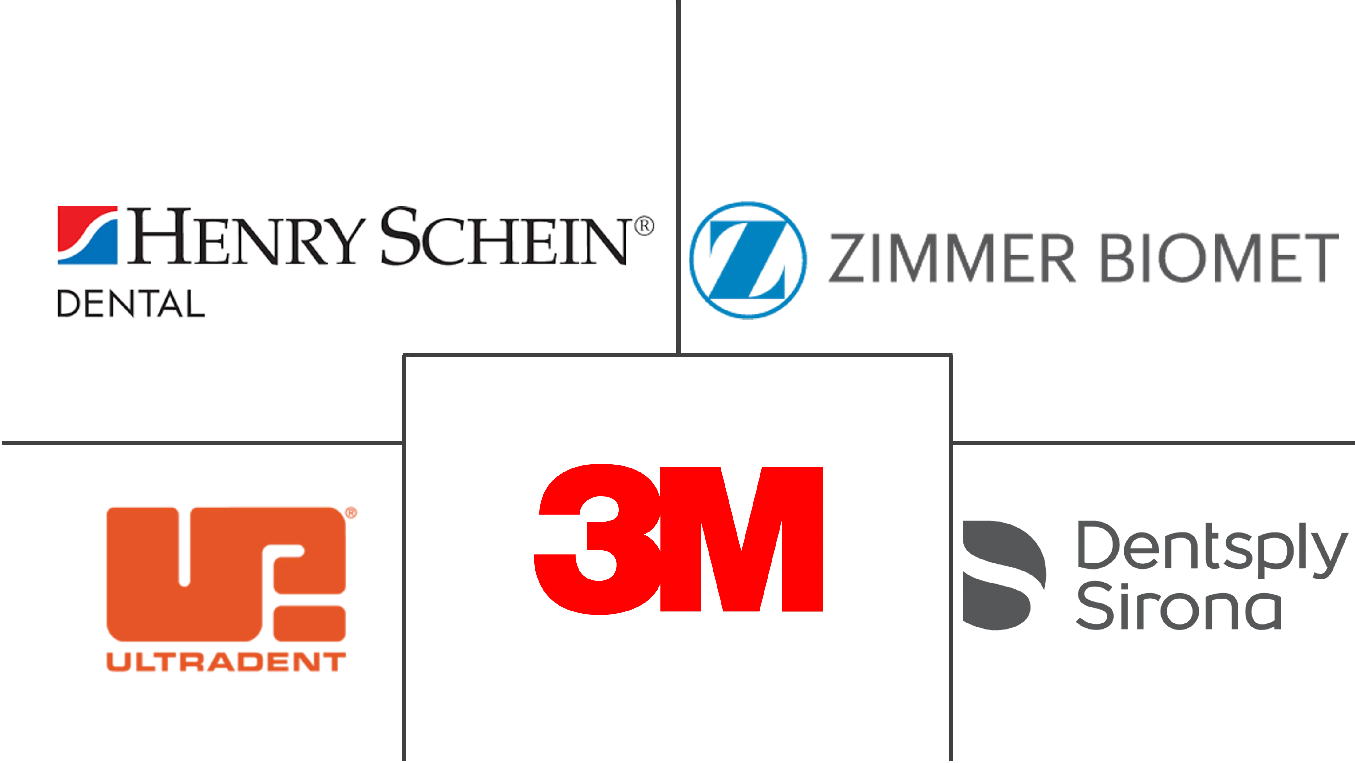 荷兰牙科设备市场规模和份额