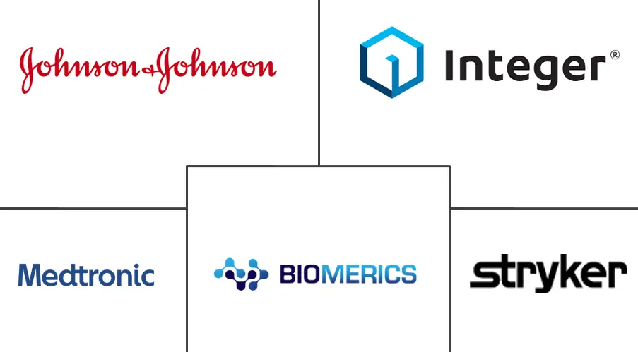 神经血管通路导管市场规模