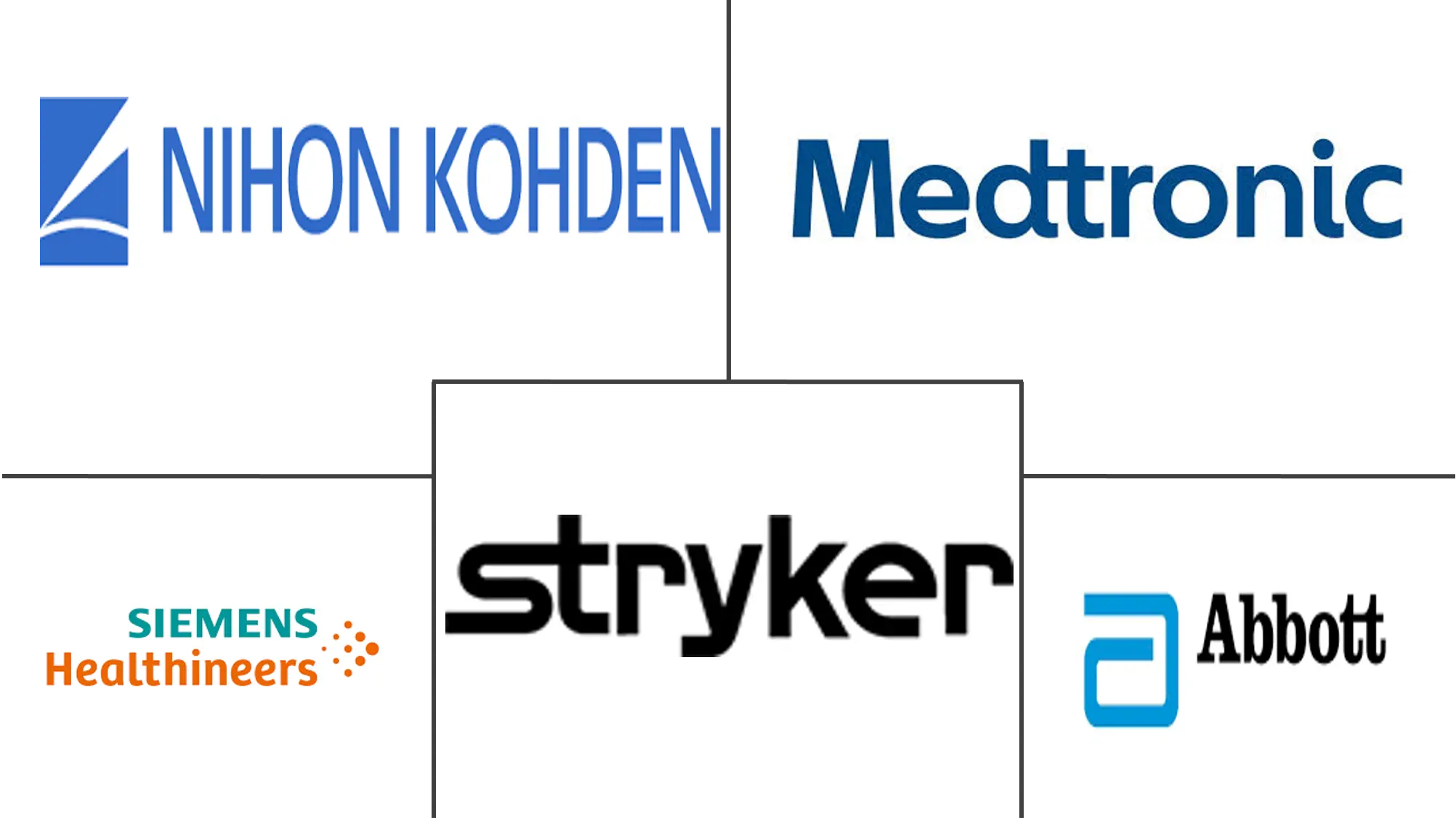 沙特阿拉伯神经科设备市场规模