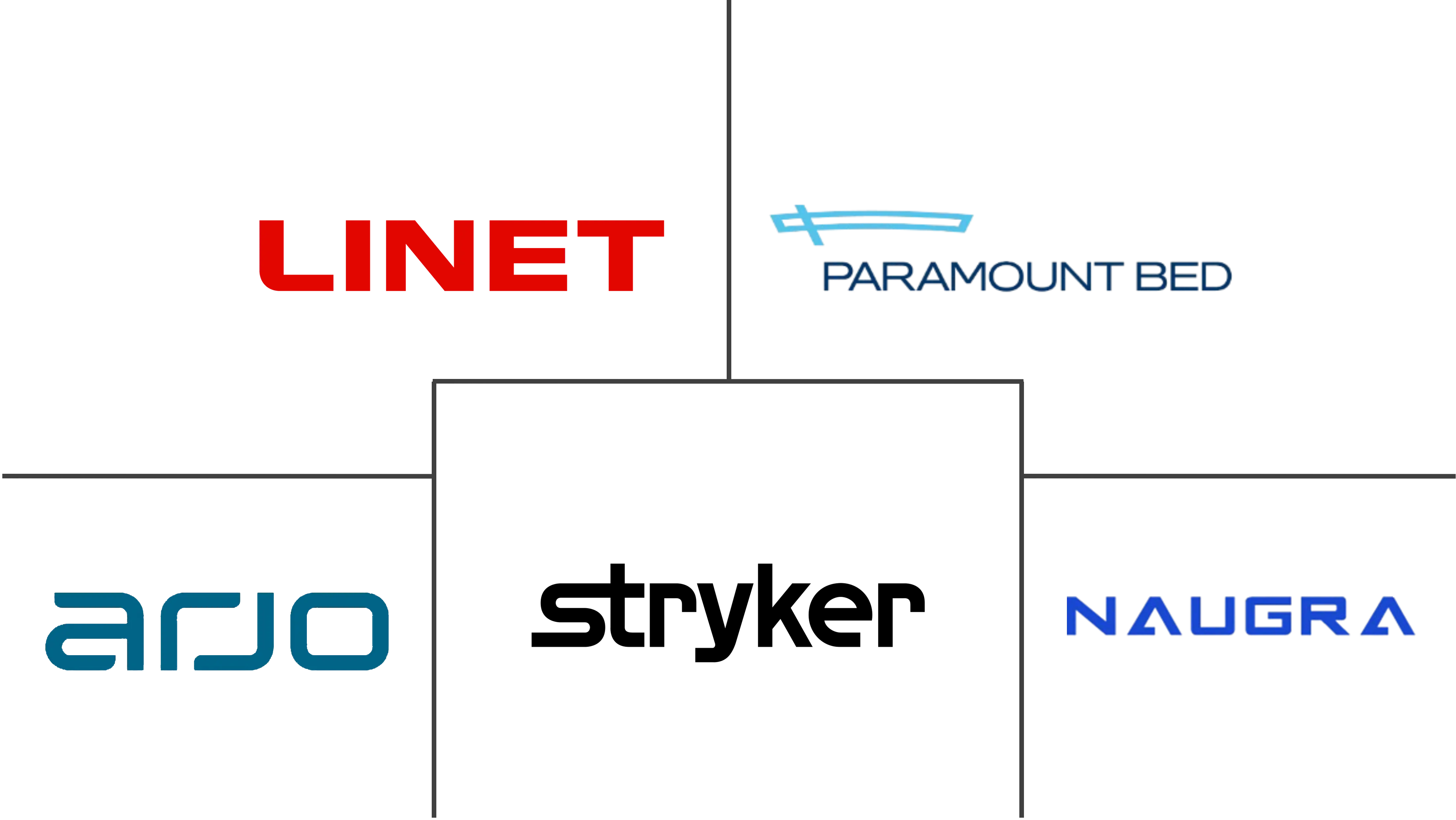 哥伦比亚 ICU 床和床面市场规模