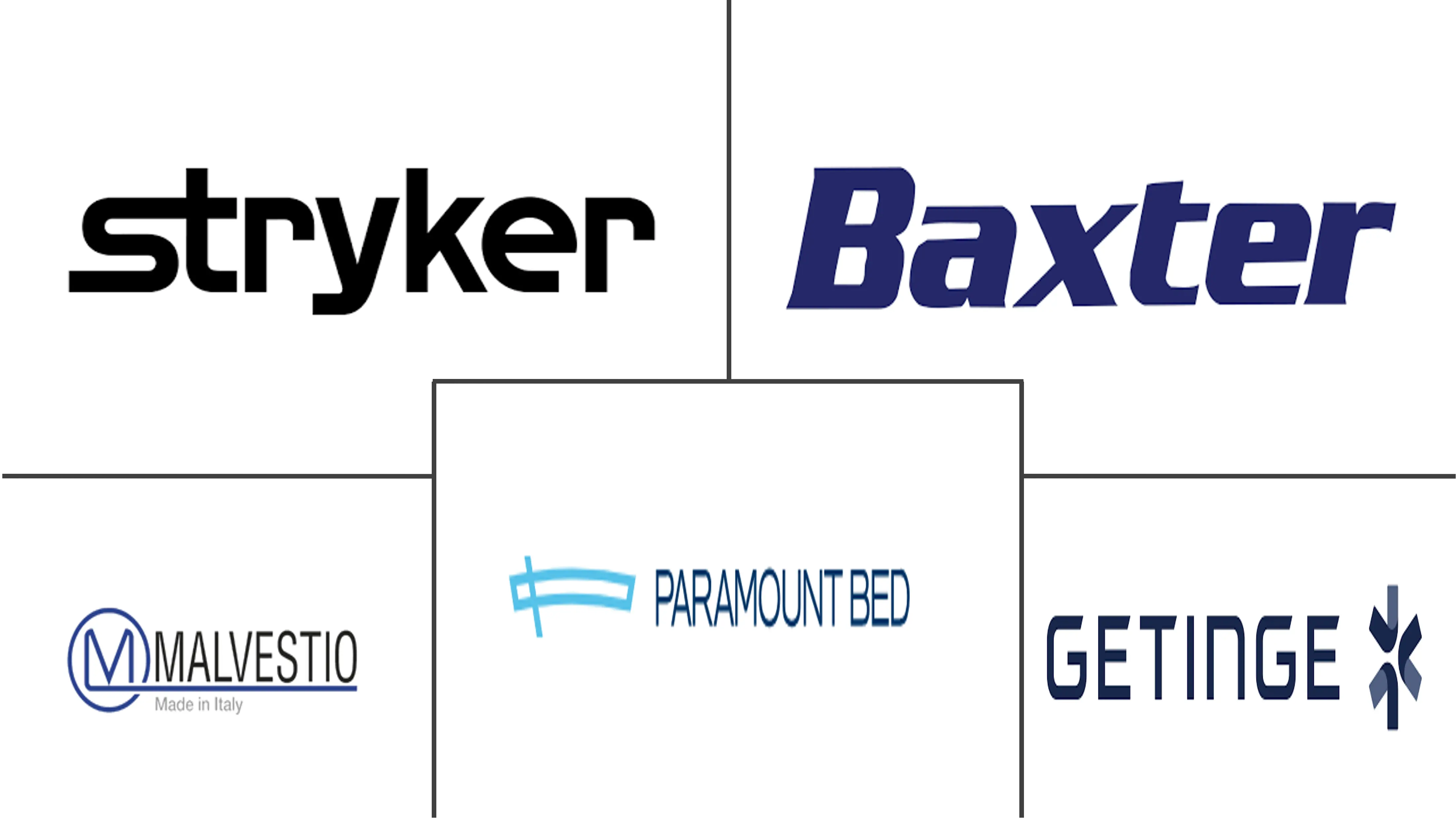 哥斯达黎加、波多黎各和危地马拉重症监护病房 (ICU) 床和床面市场规模和份额分