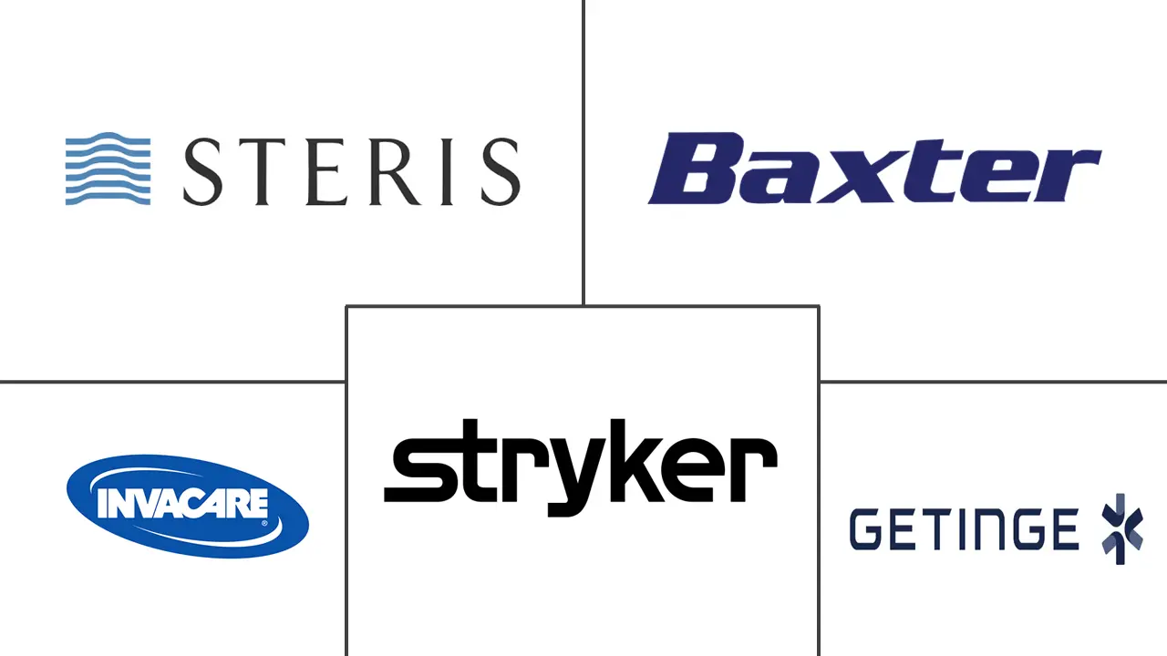 全球医用家具市场规模及份额