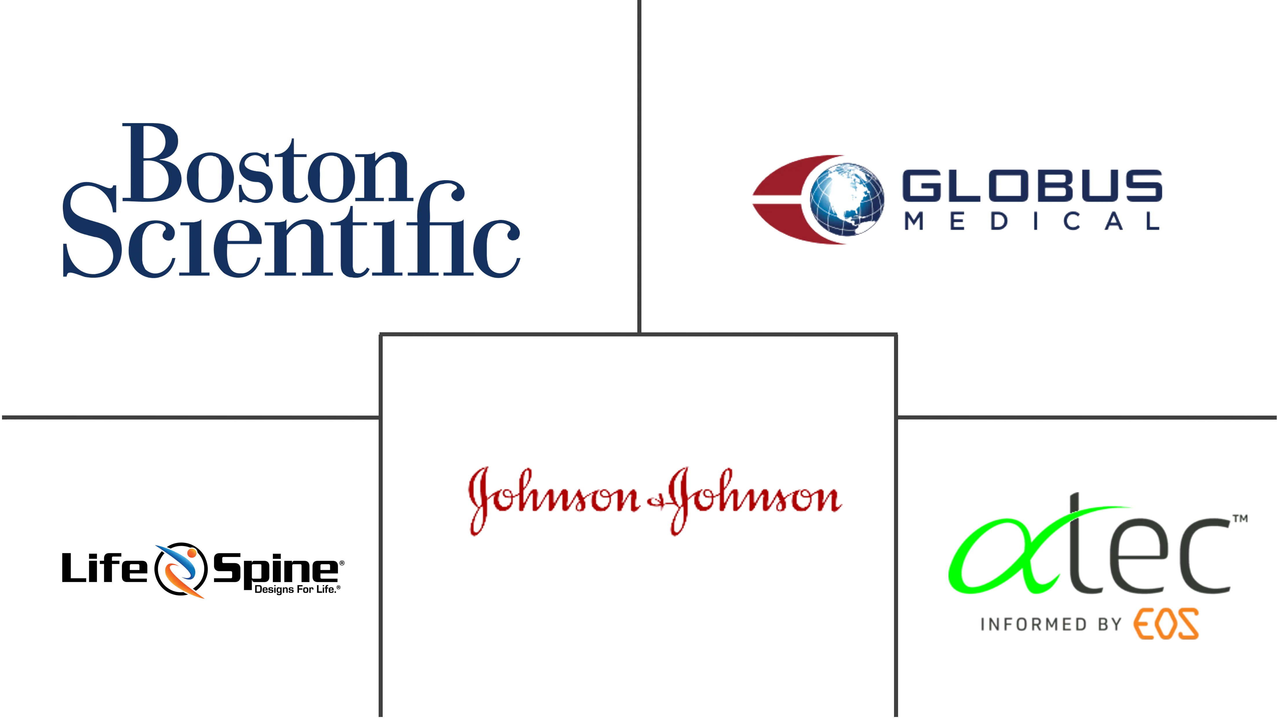 棘突间垫片市场规模和份额