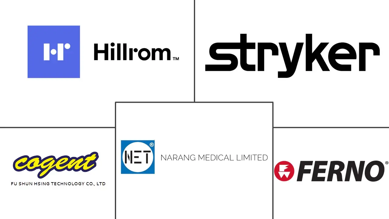 救护车担架市场规模和份额