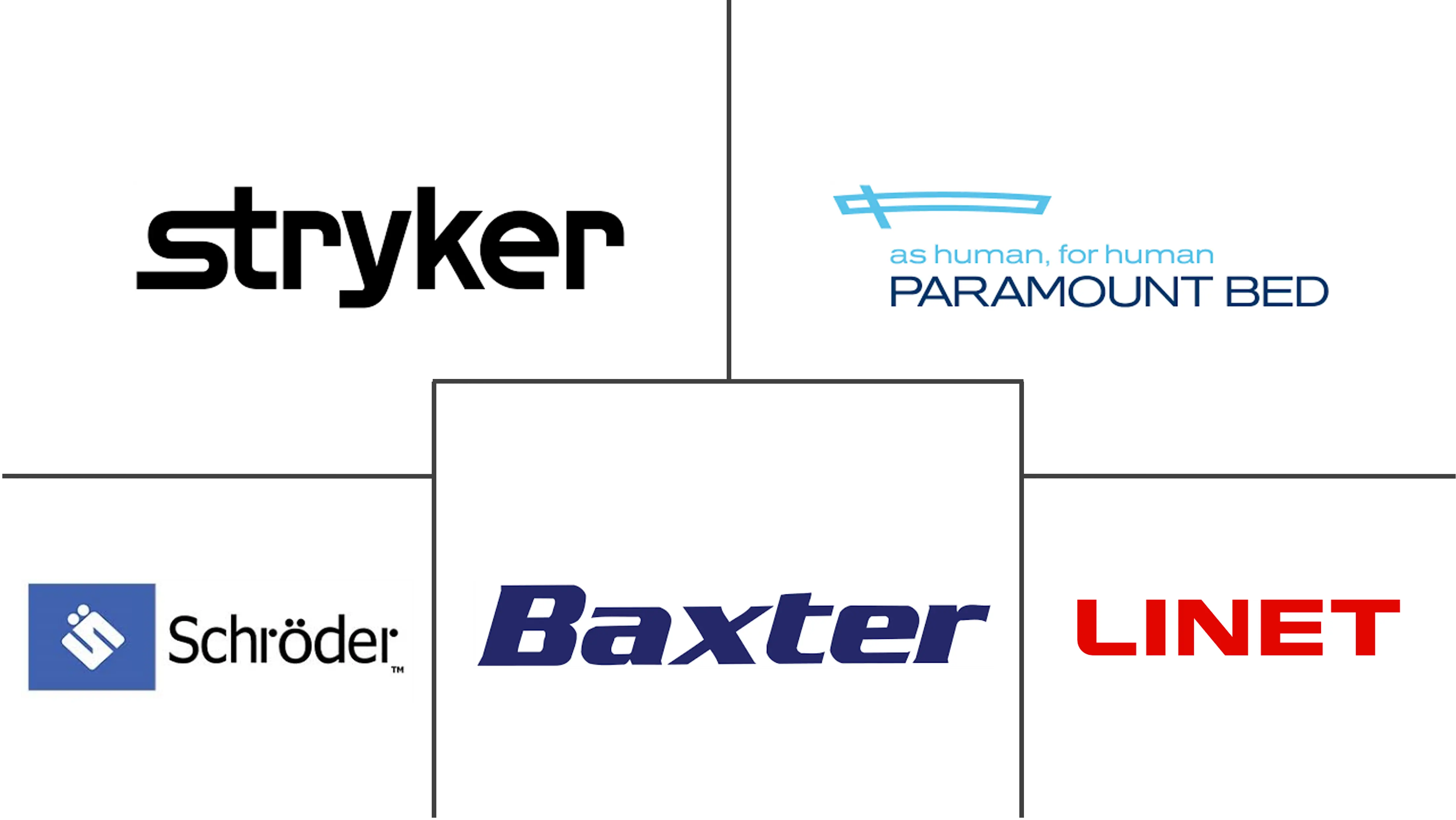 伊拉克重症监护病房 (ICU) 床和床面市场规模