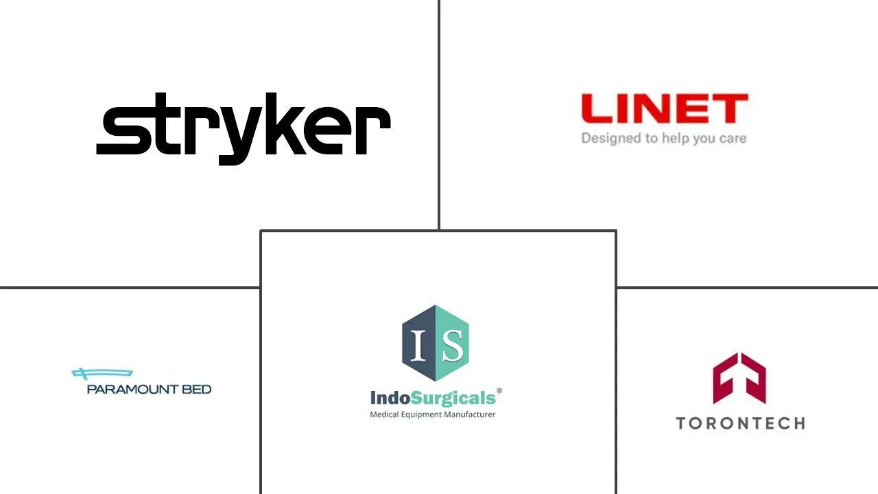 印度尼西亚 ICU 床和床面市场规模
