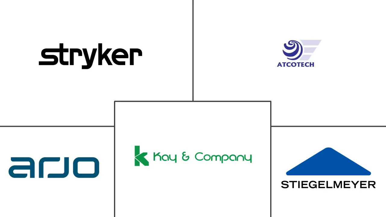 科威特重症监护病房 (ICU) 床和床面市场规模